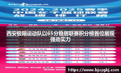 西安极限运动队以65分稳居联赛积分榜首位展现强劲实力