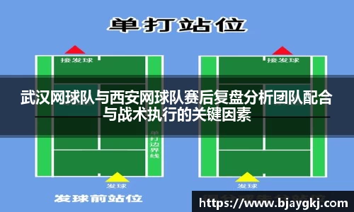 武汉网球队与西安网球队赛后复盘分析团队配合与战术执行的关键因素